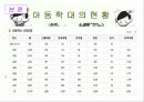 [★★아동 학대 예방방안★★] 아동학대 정의, 아동학대의 성학대 행위, 현상, 징후 및 아동 학대 예방방안 15페이지