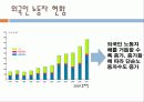 [★★외국인 노동자 문제 해결방안★★] 외국인 노동자의 현황과 사회적 영향 및 외국인 노동자 문제 해결방안 4페이지