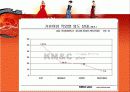[외도 문제 해결방안] 외도의 유형과 원인, 외도의 심각성 및 외도 문제 해결방안 8페이지