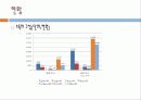 [워킹푸어 해결방안] 워킹푸어의 개념과 심각성 및 워킹푸어 실태와 해결방안 - 왜 일할수록 가난해지는가? 워킹푸어 11페이지