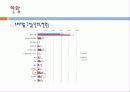 [워킹푸어 해결방안] 워킹푸어의 개념과 심각성 및 워킹푸어 실태와 해결방안 - 왜 일할수록 가난해지는가? 워킹푸어 12페이지