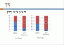 [워킹푸어 해결방안] 워킹푸어의 개념과 심각성 및 워킹푸어 실태와 해결방안 - 왜 일할수록 가난해지는가? 워킹푸어 13페이지