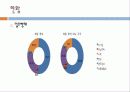 [워킹푸어 해결방안] 워킹푸어의 개념과 심각성 및 워킹푸어 실태와 해결방안 - 왜 일할수록 가난해지는가? 워킹푸어 14페이지