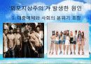 [외모지상주의 대안책] 외모 지상주의의 실태와 원인 및  한국 사회에 미치는 영향과 문제점 6페이지