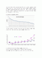 [자살문제 해결방안] 자살문제의 심각성과 원인 및 자살 예방방안 및 자살문제 대책방안 4페이지