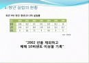 [★★청년실업 해결방안★★] 청년실업의 심각성과 원인 및 청년실업 대책방안 레포트 4페이지