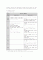 [가정폭력 해결책] 가정폭력의 원인, 실태, 가정폭력의 인식, 가정폭력에 대한 나의 생각 및 해결책 6페이지