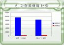 [가정폭력 해결책] 가정폭력의 원인, 실태, 가정폭력의 인식, 가정폭력에 대한 나의 생각 및 해결책 8페이지