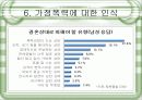 [가정폭력 해결책] 가정폭력의 원인, 실태, 가정폭력의 인식, 가정폭력에 대한 나의 생각 및 해결책 10페이지