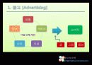 [광고 심리학] 심리학 측면에서 광고의 특징과 다양한 광고 기법 및 사례 2페이지