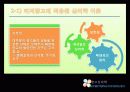 [광고 심리학] 심리학 측면에서 광고의 특징과 다양한 광고 기법 및 사례 10페이지