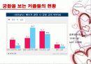 [궁합에 대하여] 궁합의 정의, 유래, 현황 및 궁합을 보는 이유와 나의 견해 6페이지