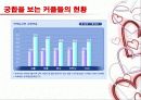 [궁합에 대하여] 궁합의 정의, 유래, 현황 및 궁합을 보는 이유와 나의 견해 8페이지