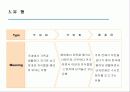 [기러기 아빠] 기러기 아빠의 개념과 유형 및 현황, 기러기 아빠의 문제점 및 해결방안 5페이지