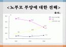 [독거노인] 독거노인에 대한 방안과 한계 및 독거노인 복지 방안 14페이지