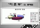 [미혼부] 미혼부의 정의와 원인, 미혼부 현황, 미혼부 문제에 대한 대책방안 11페이지