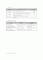 [사회복지 사업계획서] 어르신들의 임파워먼트를 위한 심신 건강증진 프로포절 (사업명다시 떠오르는 해) 5페이지