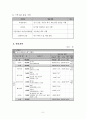 [사회복지 사업계획서] 어르신들의 임파워먼트를 위한 심신 건강증진 프로포절 (사업명다시 떠오르는 해) 9페이지