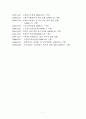 [사회복지학 요점]사회복지학 중요 암기사항(연도별정리) 7페이지