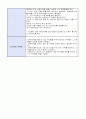 [언어 교구 및 활동계획안] 만4세 보육계획안-연간,월간,주간,일일 보육계획안 7페이지