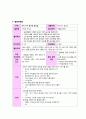 [역할놀이 모의수업 지도안] 만2세 아동 대상 모의수업 지도안 ( 주제  여러 가지 놀이와 놀잇감) 4페이지