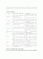 [이명박정부의 경제정책] 이명박정부의 경제정책에 대한 분석, 특징 및 문제점과 노무현 대통령의 경제정책과의 비교 5페이지