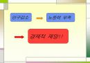 [저출산 해결책] 저출산의 현황, 문제점, 심각성, 프랑스의 출산정책 및 나아갈 방향 7페이지