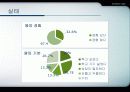 [학교 심리학] 심리학 측면에서 바라본 왕따의 특징과 현 실태 및 왕따문제 해결방안 4페이지