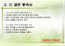 결혼관의 변화 양상과 신(新) 결혼 풍속도 분석 6페이지