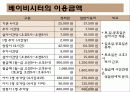 ★★베이비 시터의 정의, 자격, 베이비 시터의 업무, 활동, 베이비 시터에 대한 모든 것★★ 11페이지