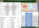 ★★생물학, 문화인류학적 관점에서 풀어본 남녀의 성 인식 차이★★ 2페이지