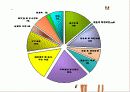 ★★아동학대의 발생원인, 아동학대의 유형, 아동학대의 영향, 아동학대 사례 및 대책방안★★ 5페이지