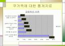 ★★쿠거(cougar)족의 개념과 증가원인 및 연상연하커플의 각 통계자료 및 전망★★ 8페이지