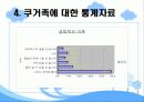 ★★쿠거족에 대해 생각해 봅시다★★ 11페이지