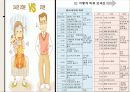 [★★윤리의 필요성★★] 사회적 윤리의 필요성과 한국 사회의 윤리 결여의 현실 및 윤리성 함양 방안 12페이지