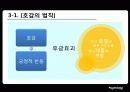 [광고 심리학] 심리학 측면에서 광고의 특징과 광고 속에 숨겨진 심리적 법칙 분석 발표자료 6페이지