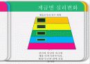 [군대 심리학] 군대심리학의 개념과 군대 내의 심리학의 법칙들 16페이지