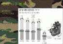 [군대 심리학] 군대심리학의 개념과 군대 내의 심리학의 법칙들 발표자료 10페이지