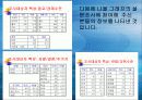 [자살 대책방안] 자살률의 증가로 인한 사회적 문제와 자살의 원인 및 자살문제 대책방안 9페이지
