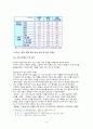 ★★★[결혼문화 개선★★★] 우리나라 결혼문화의 실태와 문제점 및 결혼문화의 올바른 방향 제언 9페이지