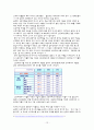 ★★★[결혼문화 개선★★★] 우리나라 결혼문화의 실태와 문제점 및 결혼문화의 올바른 방향 제언 12페이지