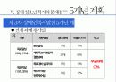[장애청소년 복지] 장애 청소년의 현황과 실태 및 문제점과 장애 청소년 복지정책 및 서비스의 실천방안 11페이지