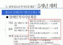[장애청소년 복지] 장애 청소년의 현황과 실태 및 문제점과 장애 청소년 복지정책 및 서비스의 실천방안 14페이지