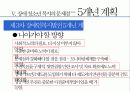 [장애청소년 복지] 장애 청소년의 현황과 실태 및 문제점과 장애 청소년 복지정책 및 서비스의 실천방안 17페이지