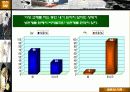★★★대학생 성 의식에 대한 성의식 설문조사 분석표★★★ 11페이지
