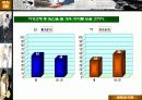 ★★★대학생 성 의식에 대한 성의식 설문조사 분석표★★★ 14페이지