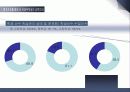 [체육부 및 체육특기생] 학교 체육의 현황과 특징 및 학교 운동부의 실태 및 문제점 개선방안 11페이지
