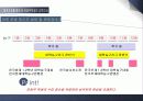 [체육부 및 체육특기생] 학교 체육의 현황과 특징 및 학교 운동부의 실태 및 문제점 개선방안 17페이지