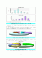 [한국의 여성문제들] 미혼모문제, 여성독신문제, 저출산문제, 자녀양육문제를 통해 살펴본 한국의 여성문제들 5페이지