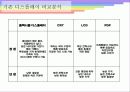 [Flexible Display] Flexible Display의 개념, 시장규모, 현황, Flexible Display의 적용사례 및 5페이지